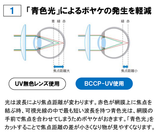 ブルーライトカットコート(レンズオプション)